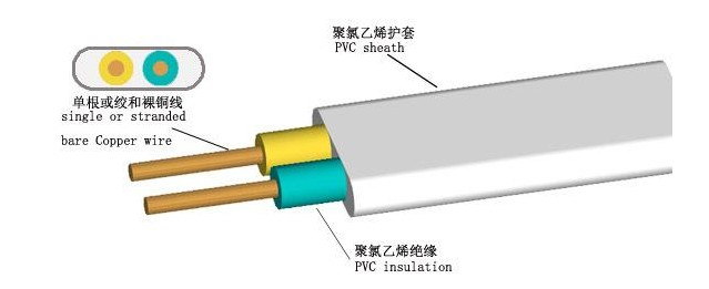 尊龙凯时电缆告诉你，BVV电缆和BVVB电缆有什么差别？